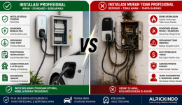 Awas Rugi Ratusan Juta! Bahaya Mengintai di Balik Jasa Pasang Charger EV Murah